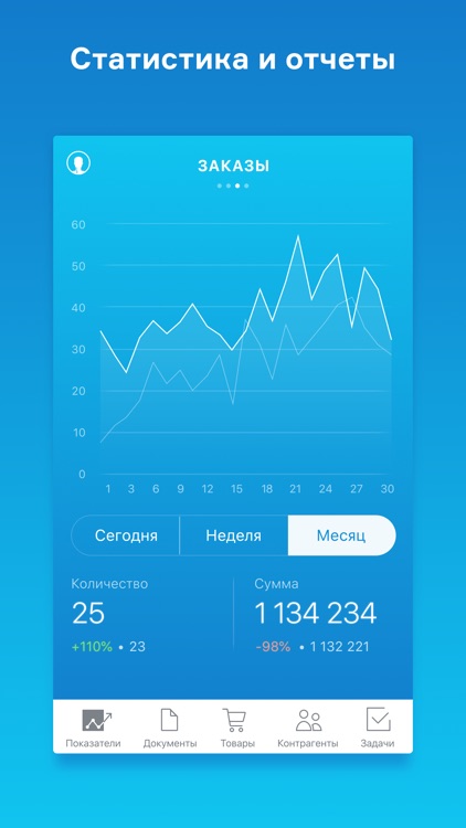 МойСклад. Торговля, склад, CRM
