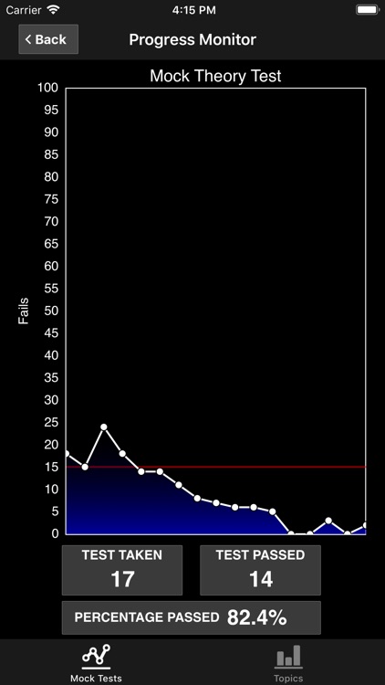 PCV Theory Test Pro (Bus Test) screenshot-4