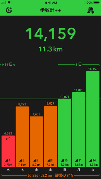 Pedometer++ screenshot1