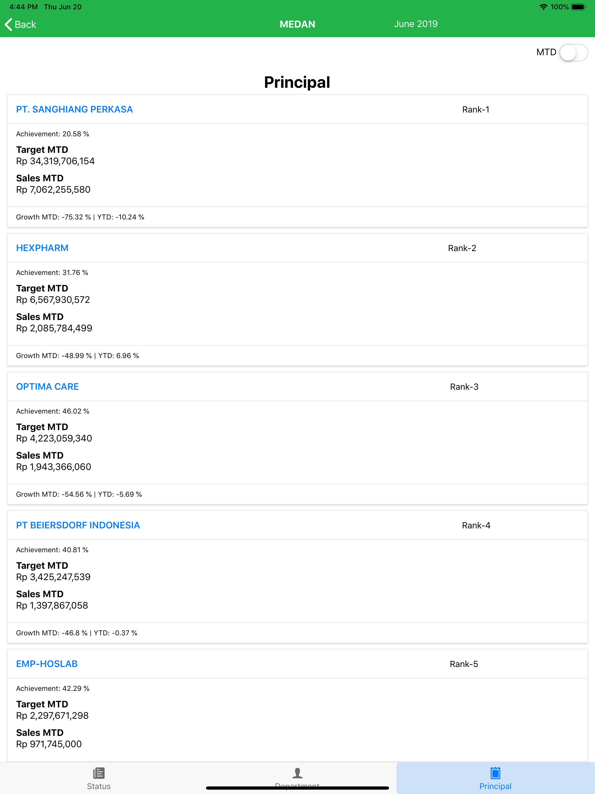 Enseval Net Info