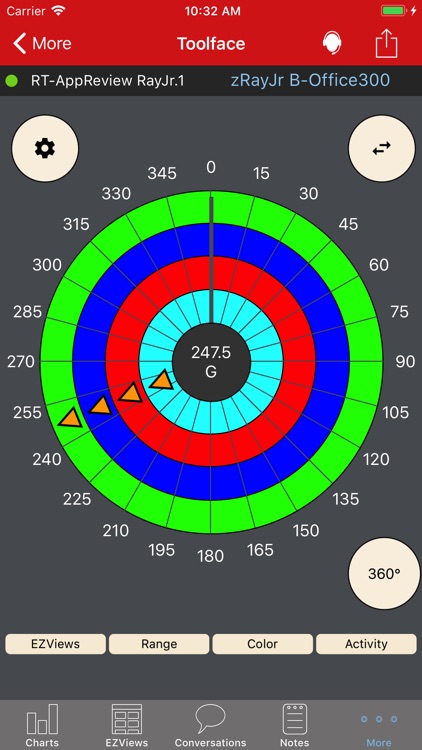 WellData™ MobileRT