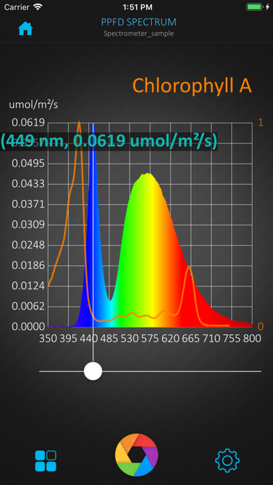 uSpectrum PAR Screenshot