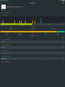 Parse.ly screenshot 8