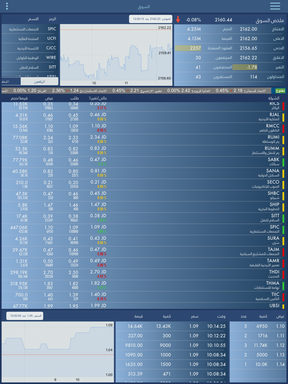 Screenshot #5 pour ASELIVE