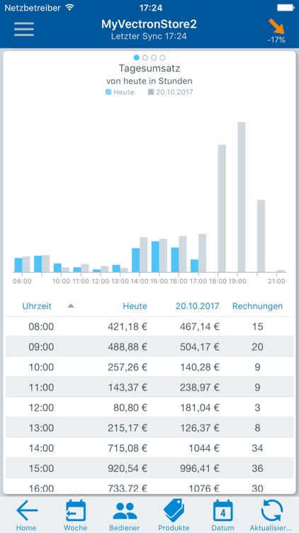 myDuratec screenshot-3