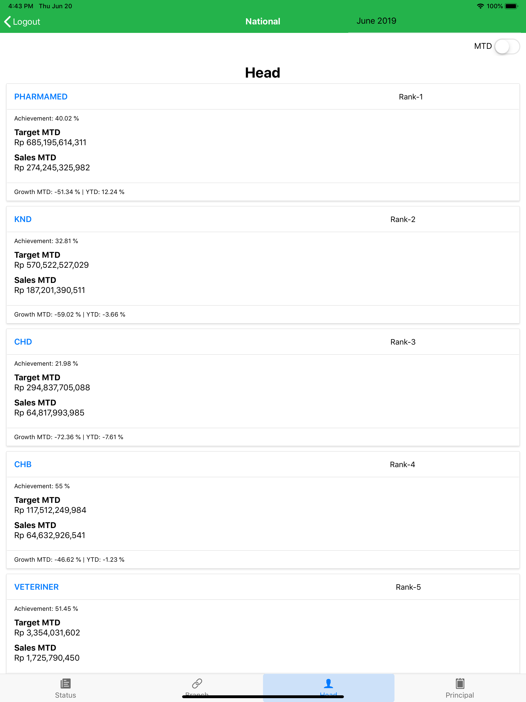 Enseval Net Info