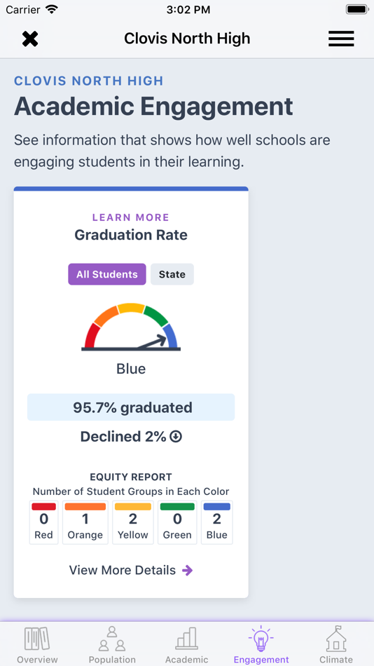 #5. CA Dashboard (iOS) 由: California Department of Education