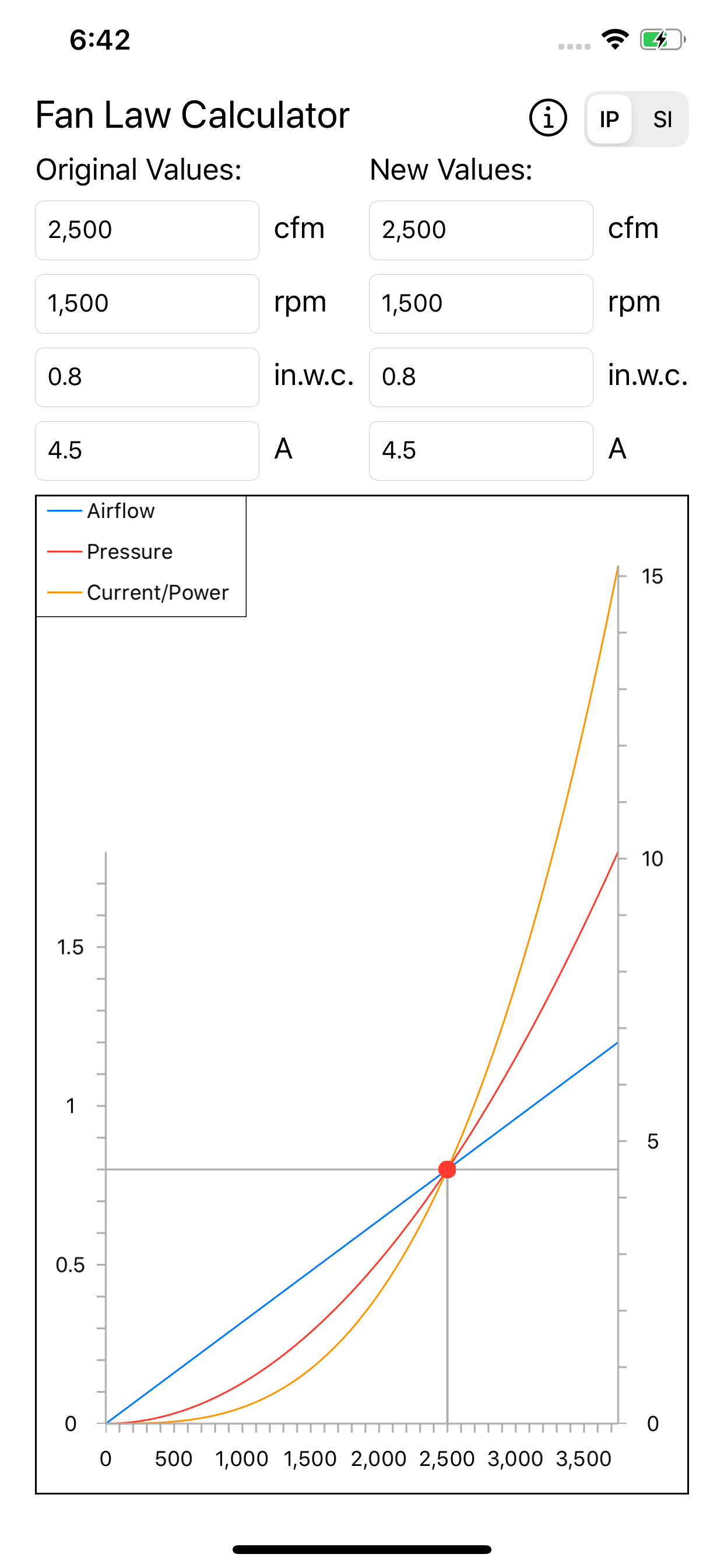 Fan Law Calculator