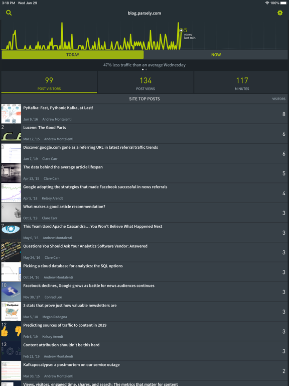 Screenshot #6 pour Parse.ly