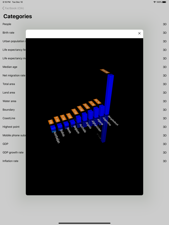 Screenshot #4 pour Factbook (CIA)