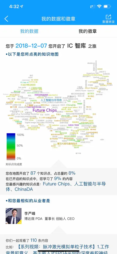 IC智库