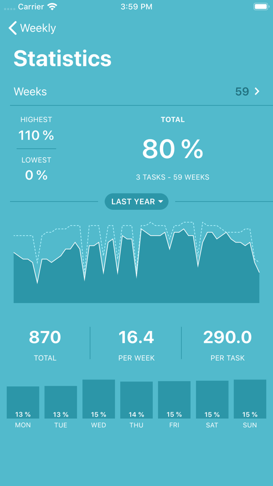 #7. Weekly - Track frequent tasks (iOS) 由: Simon Nickel