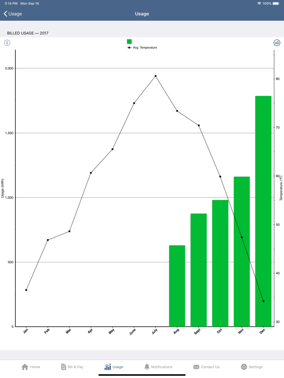 My Co-op: Flathead Electric iPad screenshot 4 - Utilities app