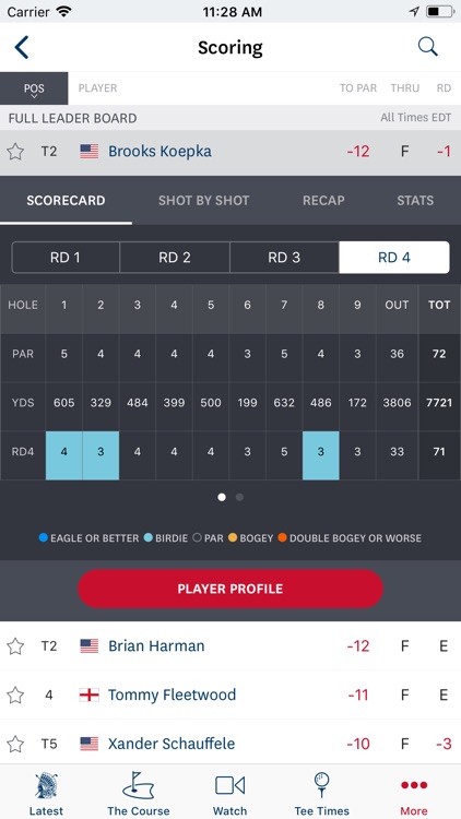 U.S. Open Golf Championship