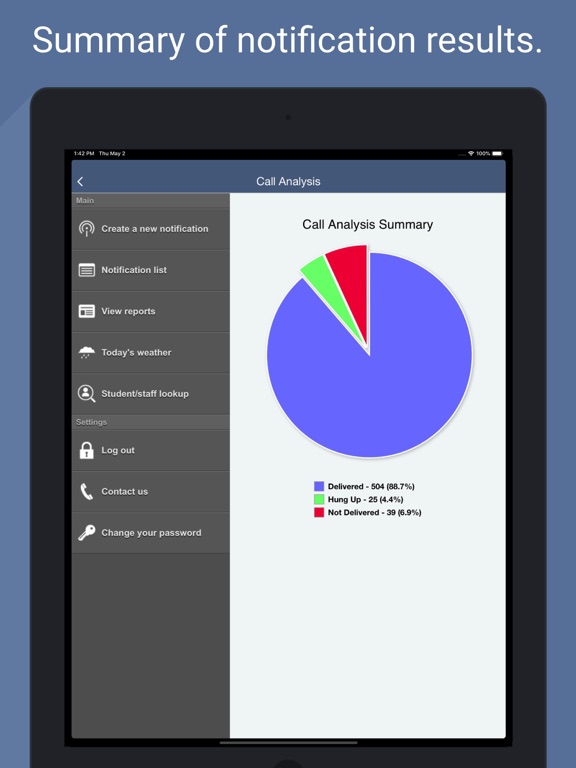Intouch Notification Manager iPad screenshot 5 - Productivity app