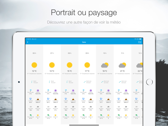 Météo 14 jours Pro Météo 14 jours Pro