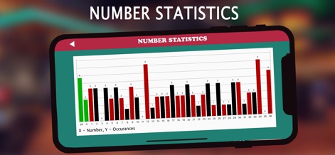 Roulette Royale - Grand Casino - Lo strumento fornisce un'analisi dettagliata degli esiti, mostrando sull'asse X i 'Number' (i numeri della roulette) e sull'asse Y le 'Occurances' (le loro frequenze), permettendo agli utenti di studiare le tendenze di gioco.