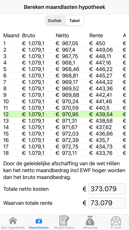 Hypotheek Calculator Pro