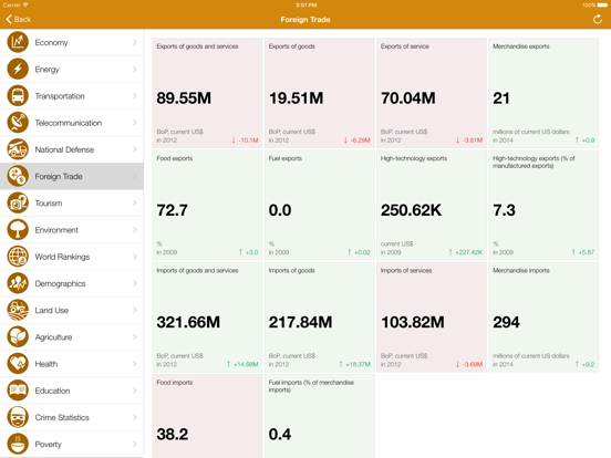 Screenshot #5 pour Comoros Executive Monitor