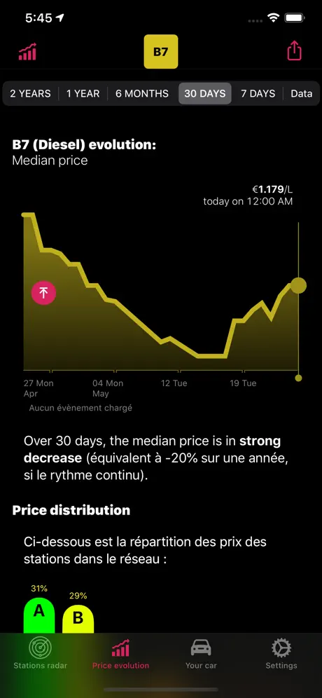 Gas Discount