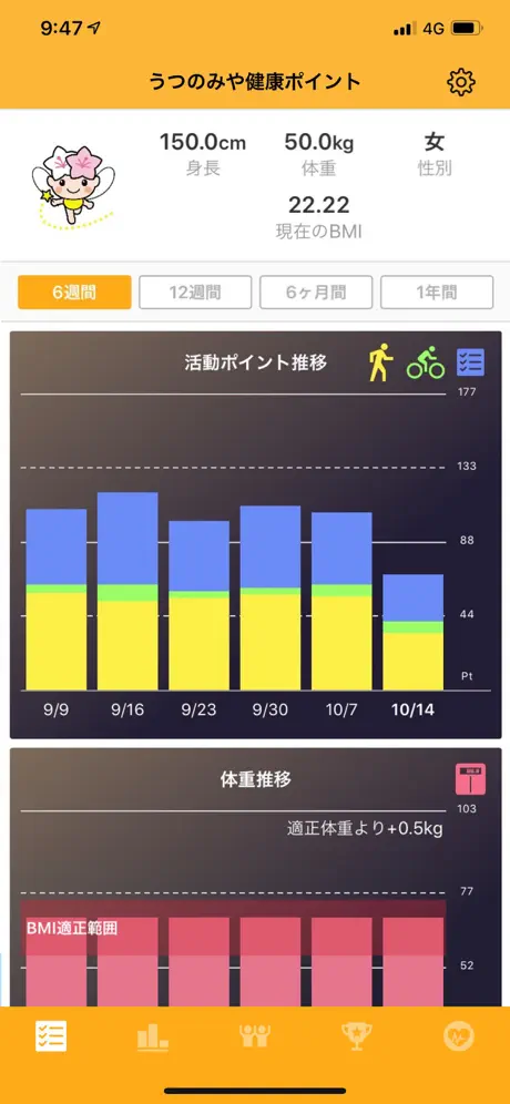 うつのみや健康ポイント