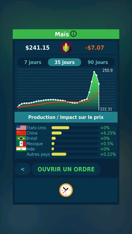 Jeu Boursier