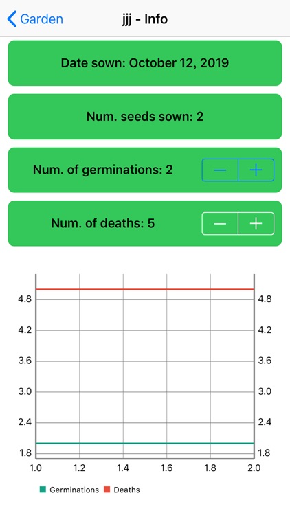 Germination Tracker screenshot-4