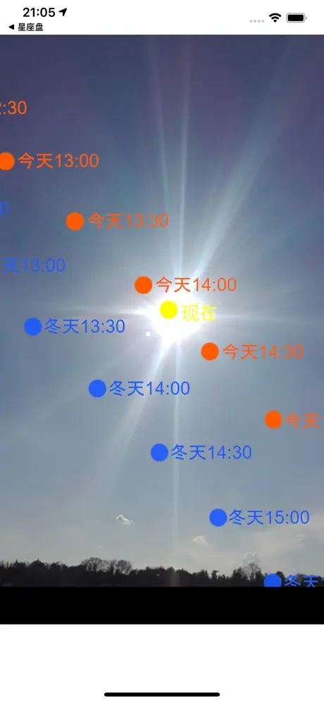 太阳的轨迹