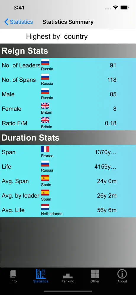 Monarchies and Stats