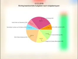 Game screenshot SpeechCare LRS hack