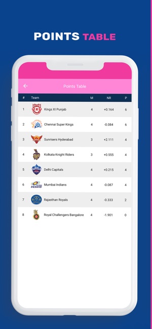 Rajasthan Royals(圖4)-速報App