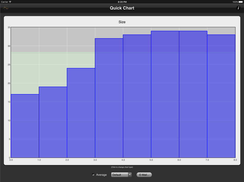 #5. Quick Chart XL (iOS) 由: Piet Jonas