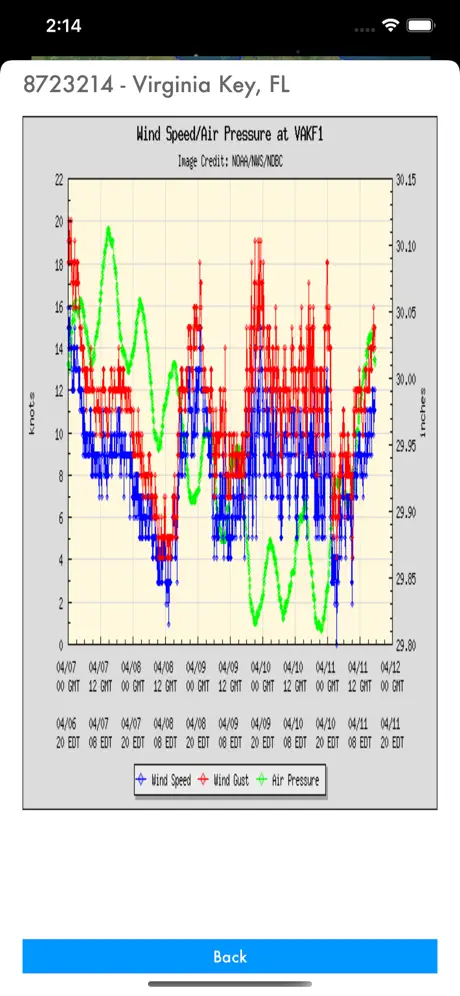 Instant NOAA Buoys 3D