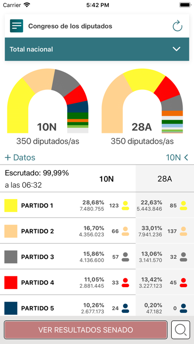 Elecciones Generales 10N 2019 Screenshot