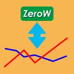 RaspIoTzero App Alternatives