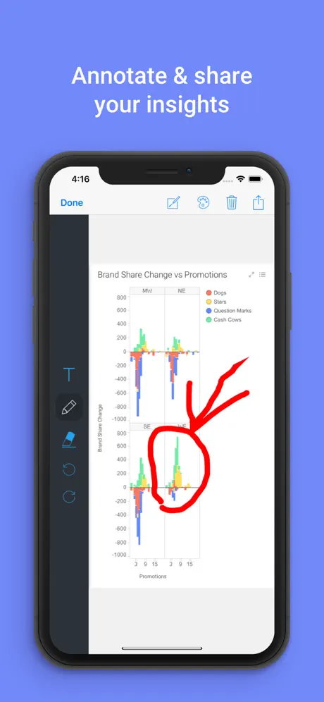 Spotfire Analytics