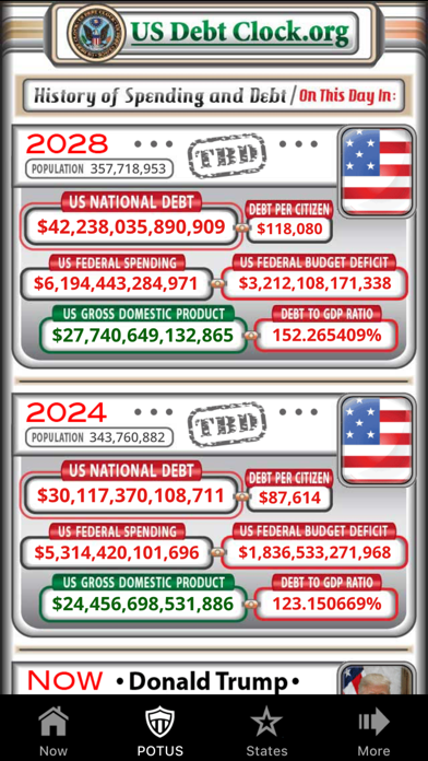 US Debt Clock .orgスクリーンショット