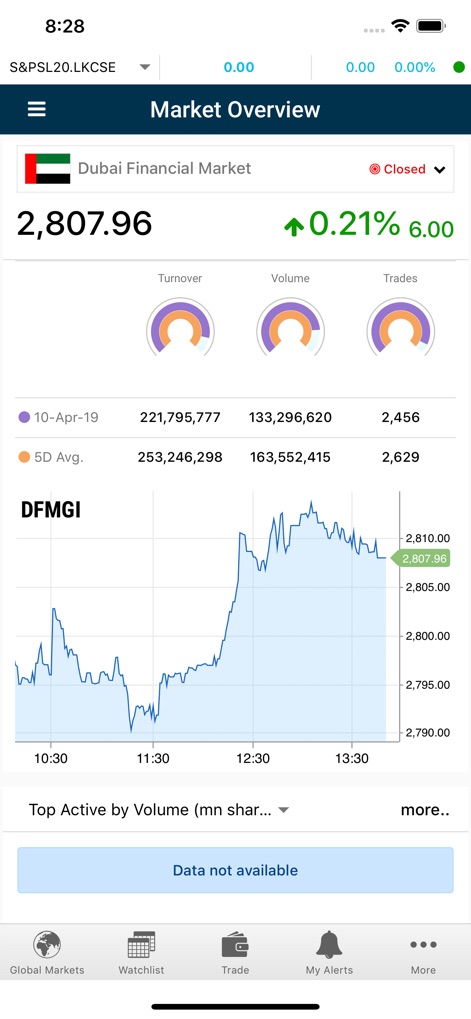 MTrade Plus Global - Finance App | MWM