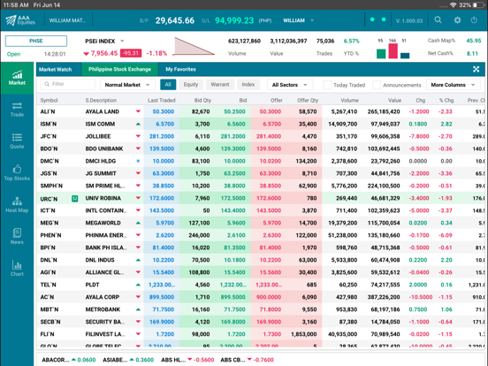 Screenshot #4 pour AAA Equities for iPad
