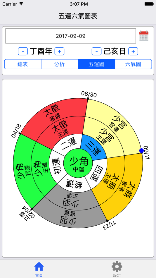 #4. 五運六氣 (iOS) 由: Cheng-Ta Hsieh
