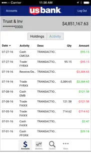 u.s. bank trust & investments problems & solutions and troubleshooting guide - 1