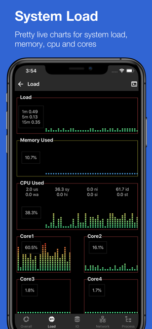 ‎ServerDog: Status, Terminal Screenshot