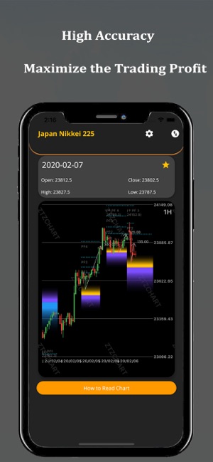 Forex Signals ZTZ Chart(圖7)-速報App