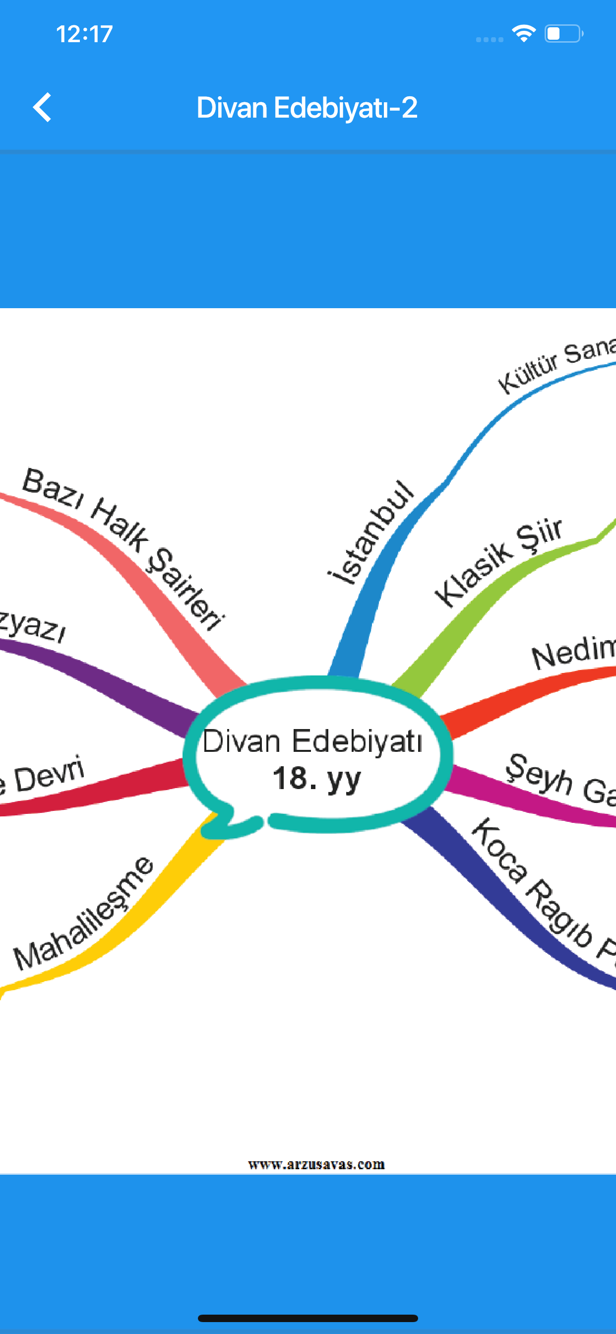 YKS Edebiyat Zihin Haritaları