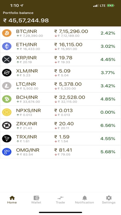 Colodax-India Crypto Exchange Screenshot