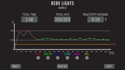 ReaxLights Special Edition Screenshot