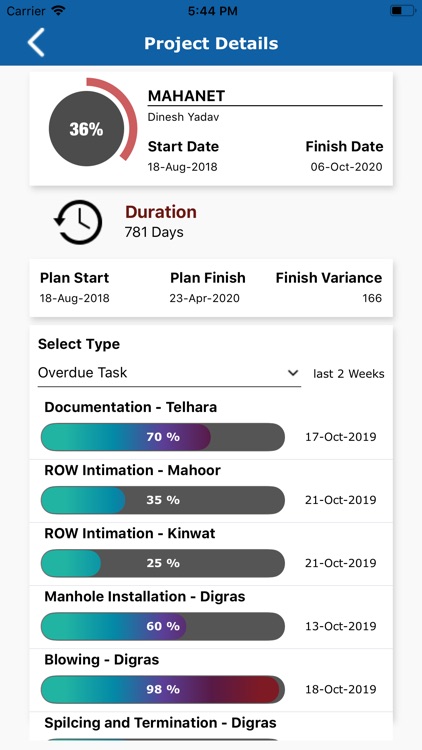 Promises Delivered screenshot-3
