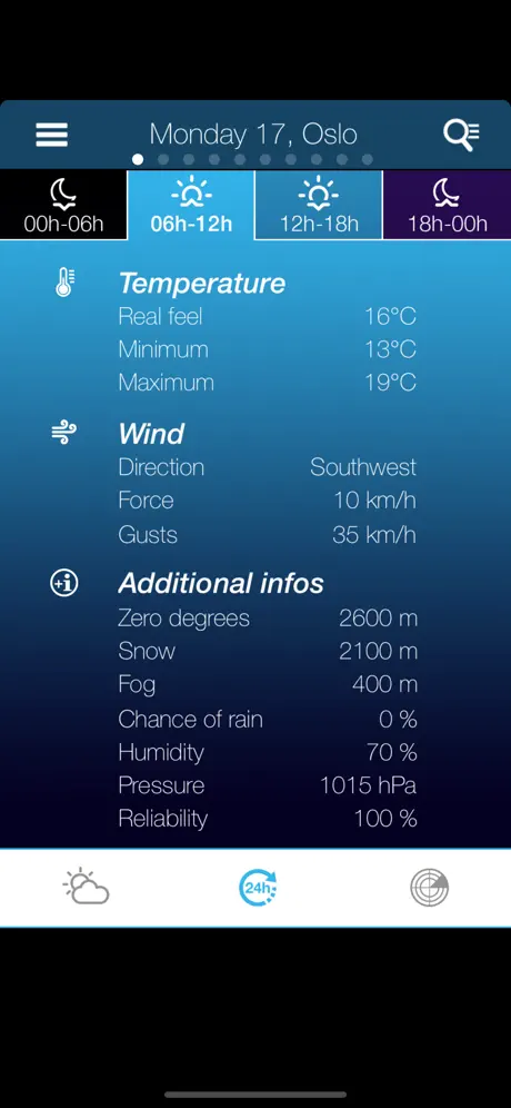 Weather for Norway