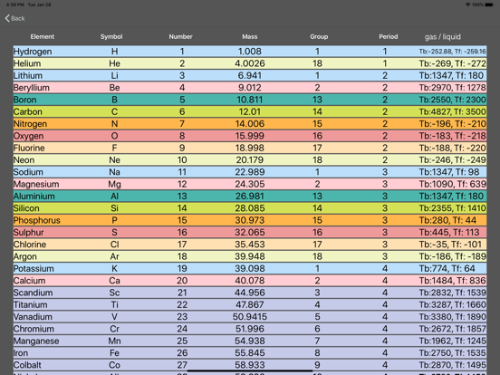 DFB Periodic Tableのおすすめ画像4