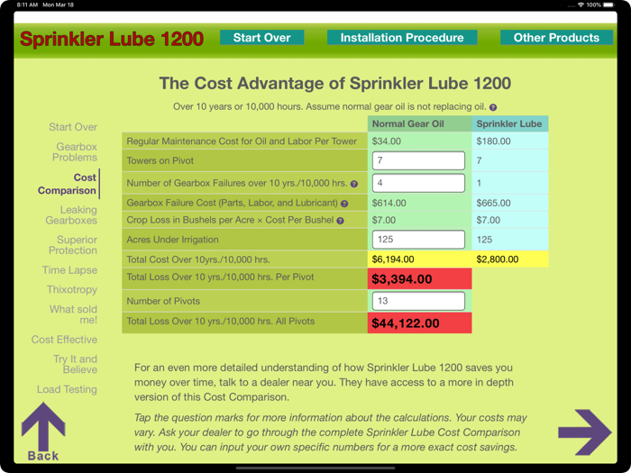 Sprinkler Lube 1200